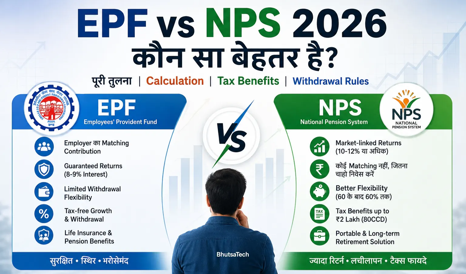EPF vs NPS 2026: कौन सा बेहतर है? पूरी तुलना और calculation guide